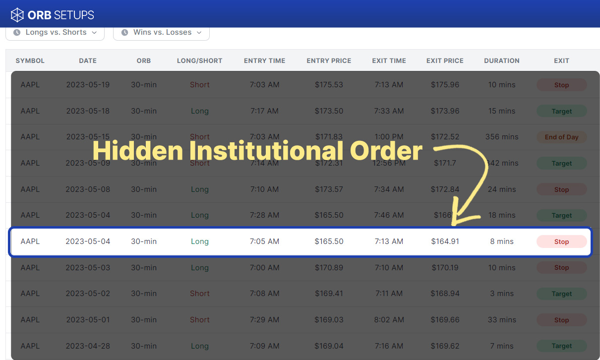 Dark Pool Trade Example in AAPL