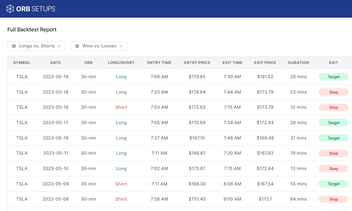 View all individual trades for a backtest on the ORB Pro platform