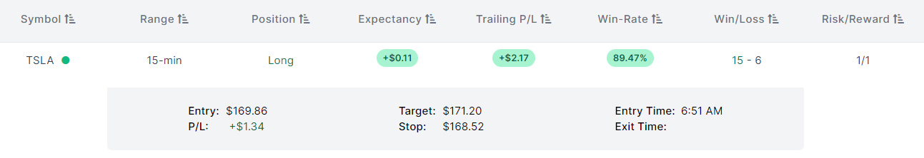 Opening Range Breakout Software Example