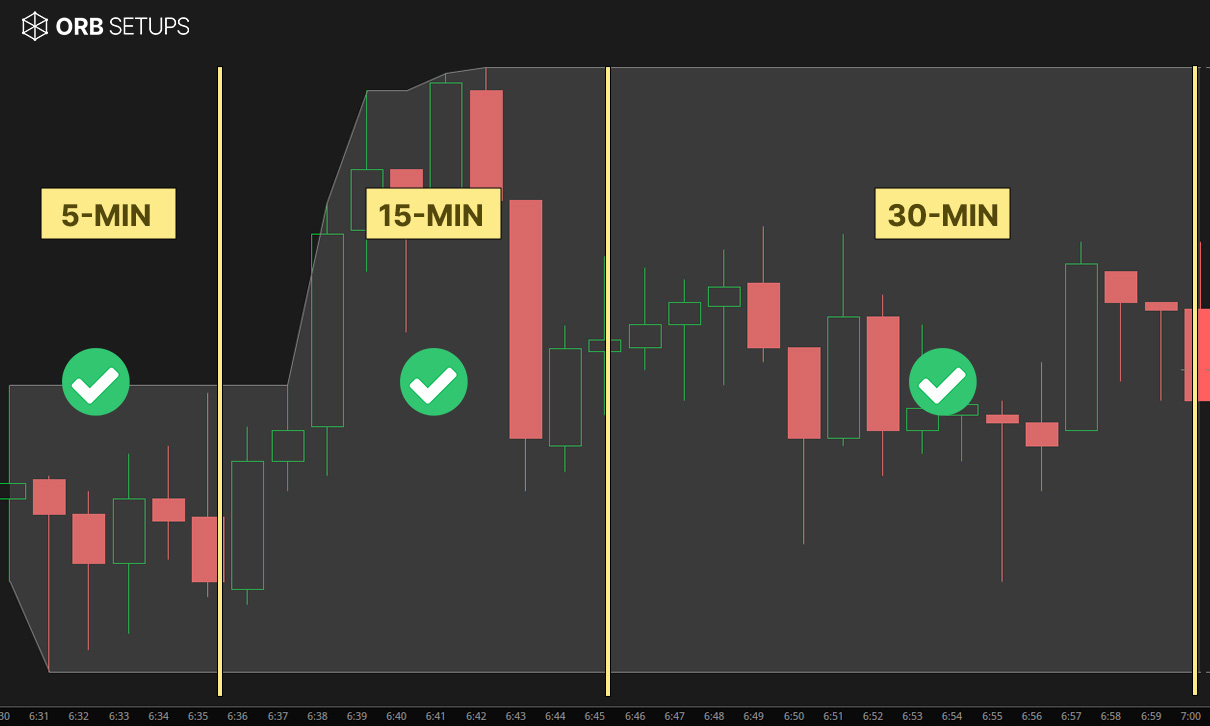 All 3 of the opening ranges supported by the ORB Pro platform