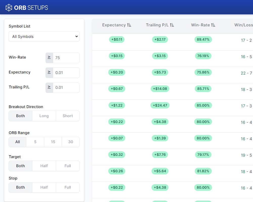 ORB Live Scanner with Stats