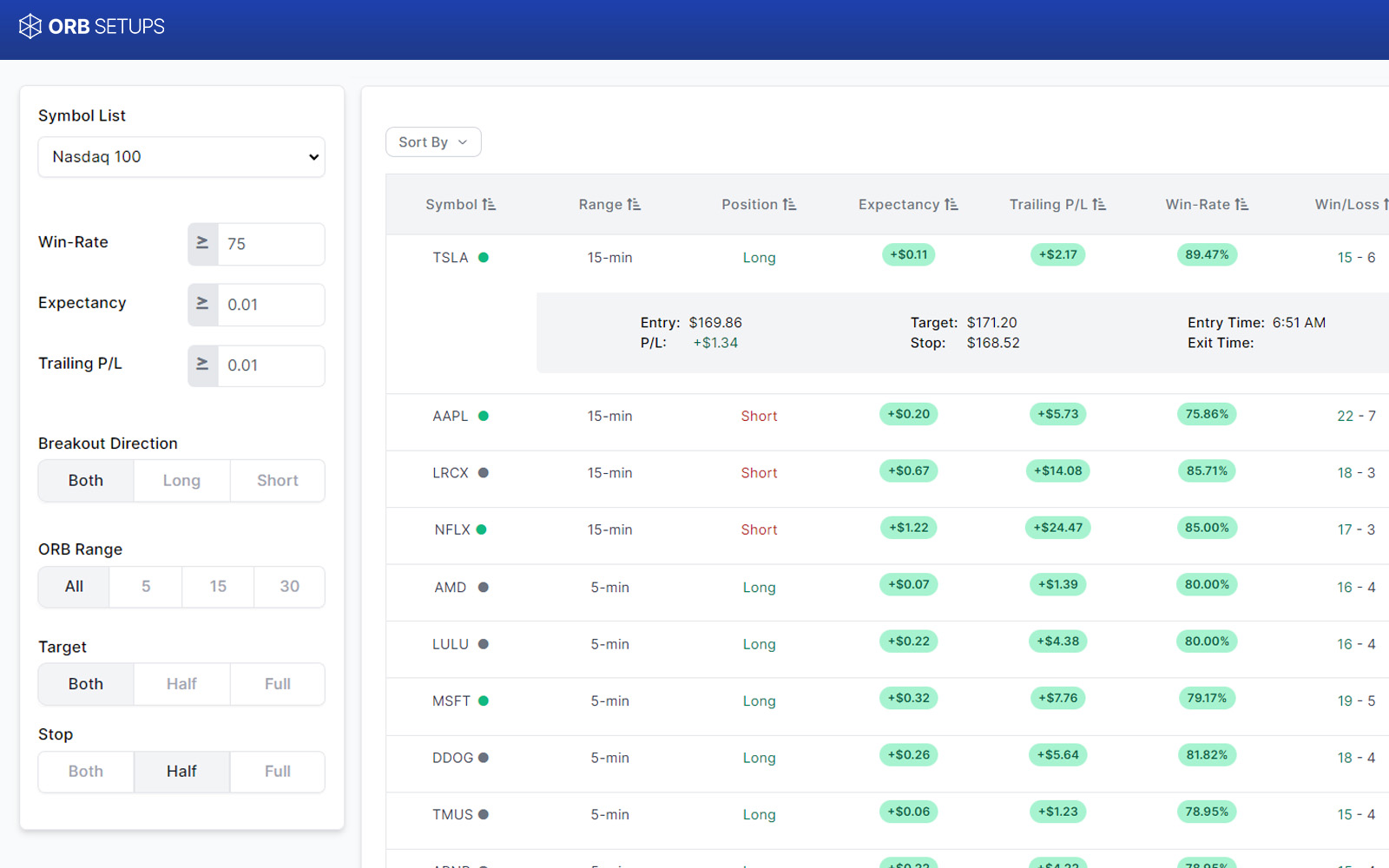 Opening Range Breakouts Live Scanner Demo