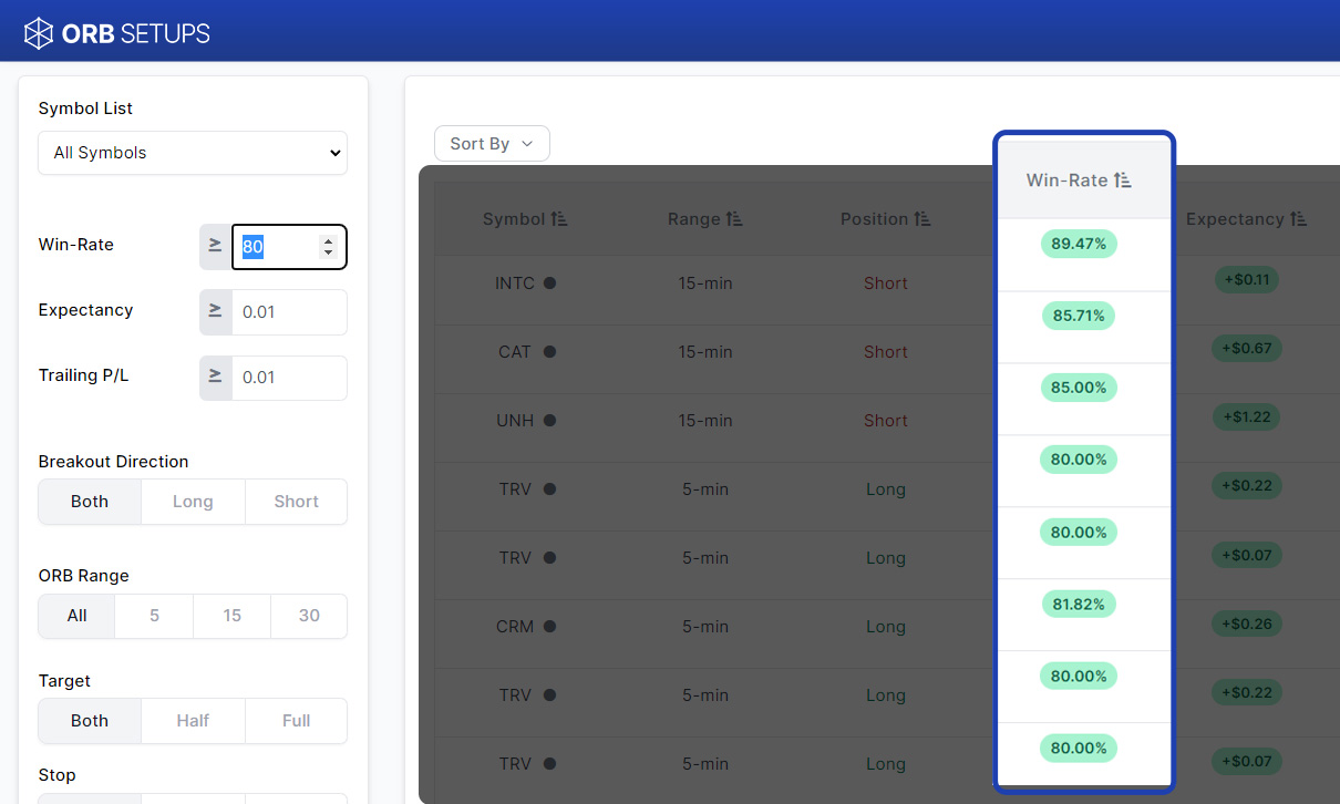 Smart Live Scanner Filters for finding Opening Range Breakouts